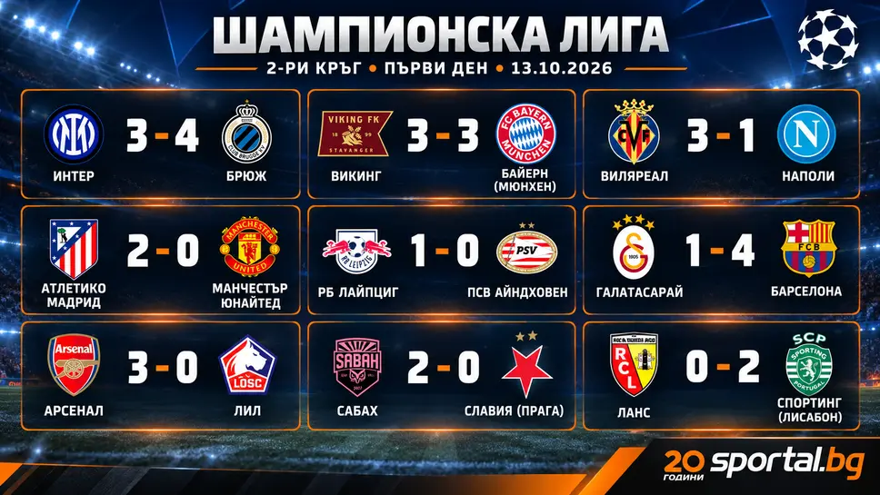 Голово зрелище в Шампионската лига: 32 попадения в 9 срещи