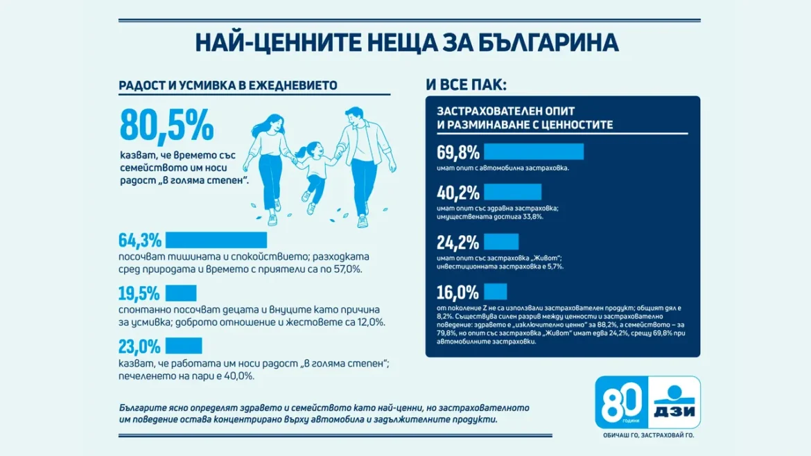 Семейството и здравето – вечните ценности на българина